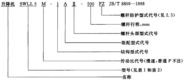 SWL蝸輪螺杆升降機範圍、型式