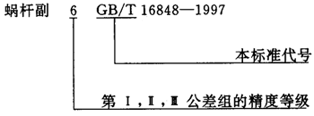 蝸杆副的側隙規定、圖樣标注