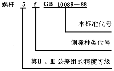 圓柱蝸杆、蝸輪精度圖樣标注