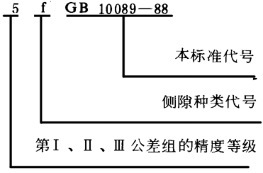 圓柱蝸杆、蝸輪精度圖樣标注