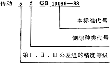 圓柱蝸杆、蝸輪精度圖樣标注