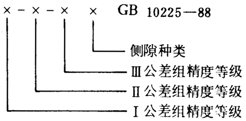 小模數錐齒輪精度側隙、圖樣标注