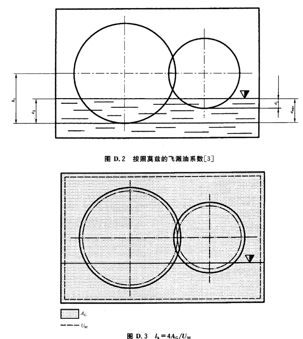 按照莫茲的飛濺油系數，lk=4AG/UM