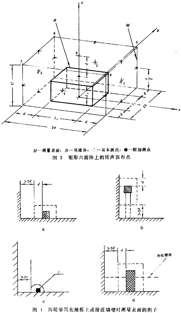 齒輪裝置噪聲及功率級測定方法測試儀器、測試對象