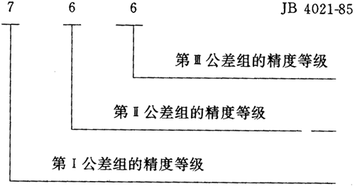 圓弧圓柱齒輪精度其他、圖樣标注