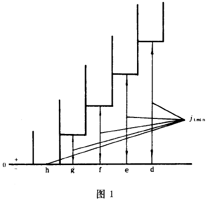 小模數漸開線圓柱齒輪精度公差與檢驗