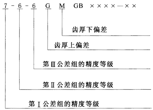 圖樣标注