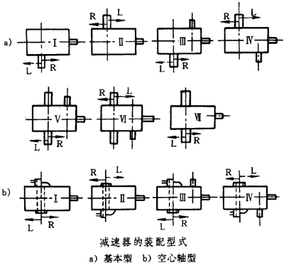 圓錐—圓柱齒輪減速器類型、特點和适用範圍、裝配型式、代号示例