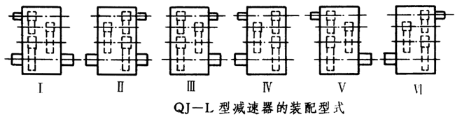 QJ-L型起重機立式減速器工作條件、型式、型号标記