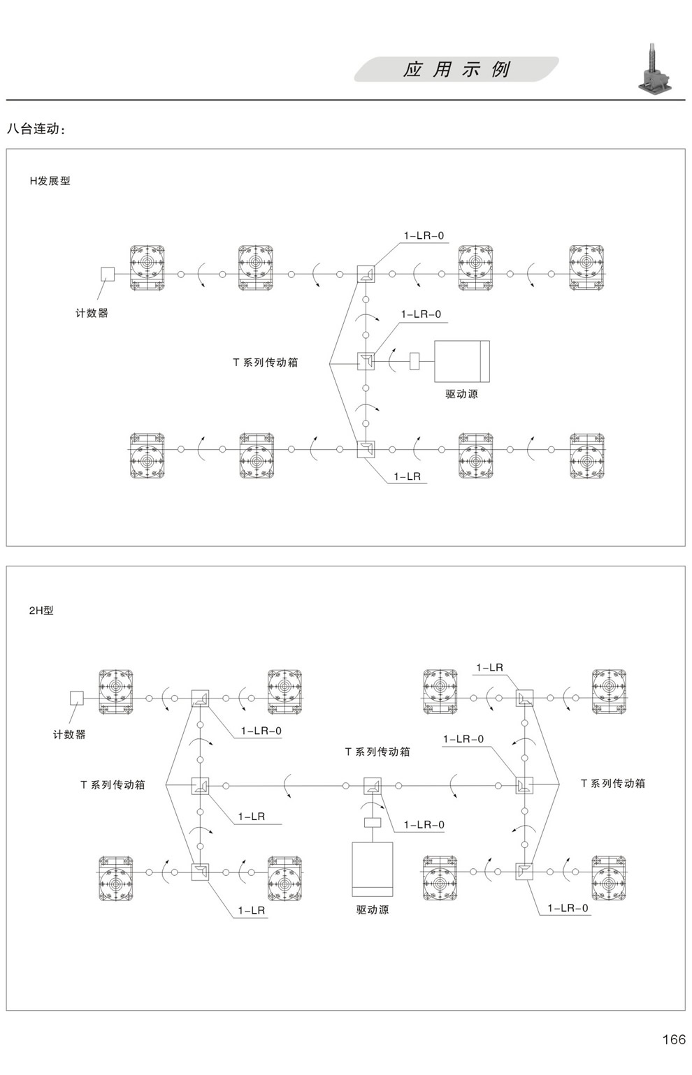 升降平台的應用示例：八台聯動 H發展型，更多台聯動 2H型