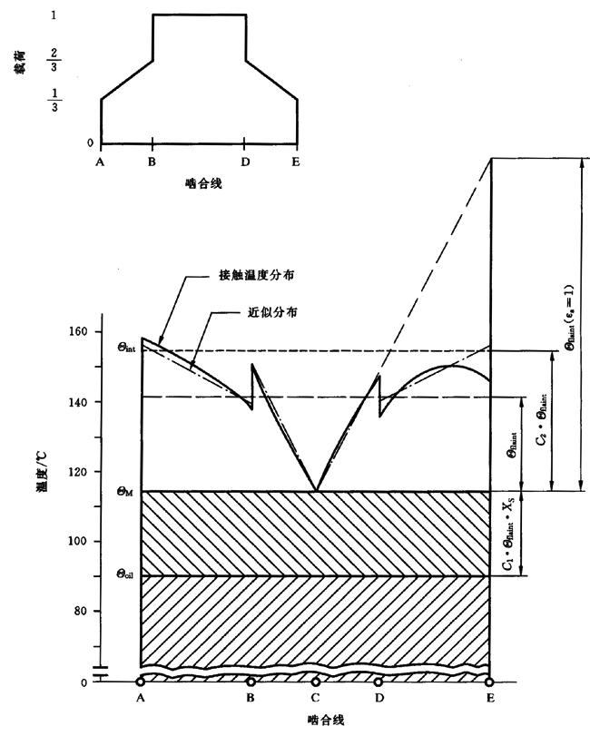 圓柱齒輪、錐齒輪和準雙曲面齒輪膠合承載能力計算方法第2部分：積分溫度法計算