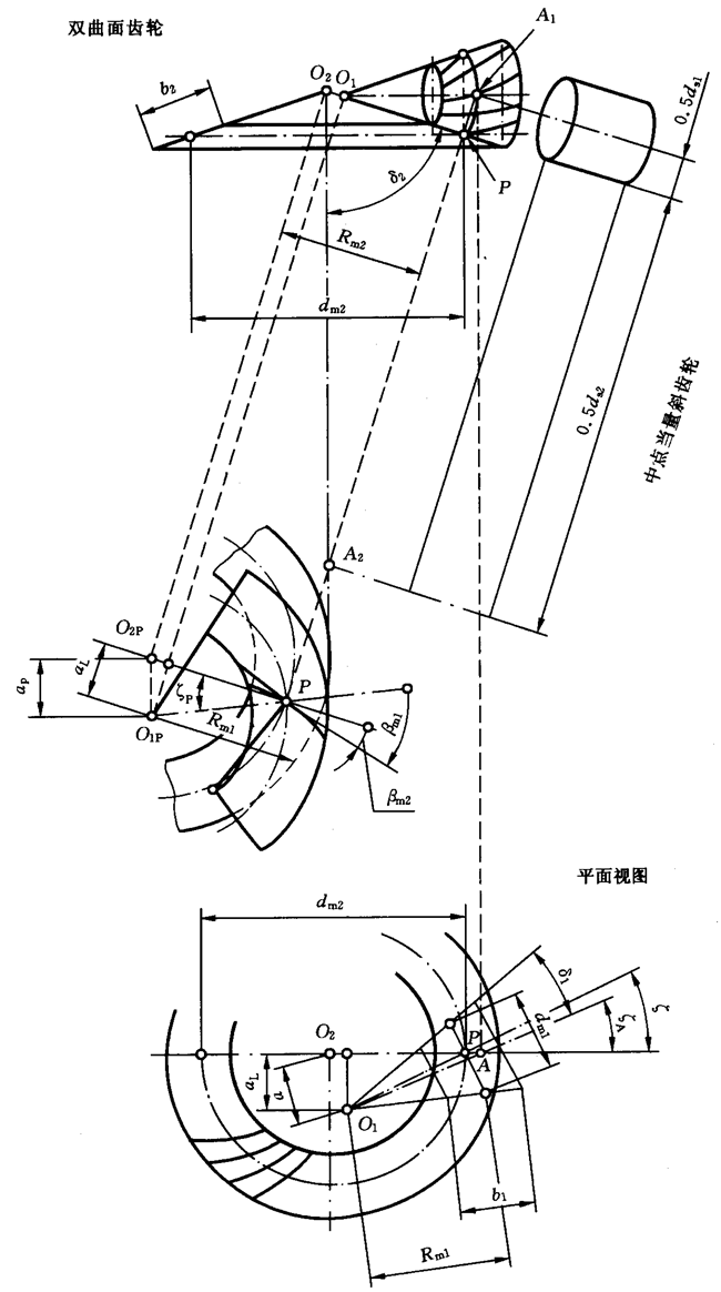 圓柱齒輪、錐齒輪和準雙曲面齒輪膠合承載能力計算方法第2部分：積分溫度法計算