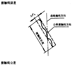 漸開線圓柱齒輪精度齒輪、齒輪副誤差及側隙的定義和代号