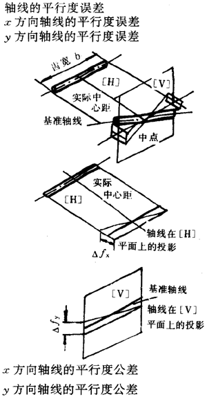 漸開線圓柱齒輪精度齒輪、齒輪副誤差及側隙的定義和代号