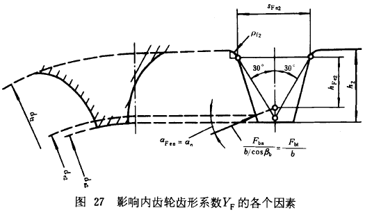 漸開線圓柱齒輪承載能力計算方法載荷、有關系數及疲勞極限