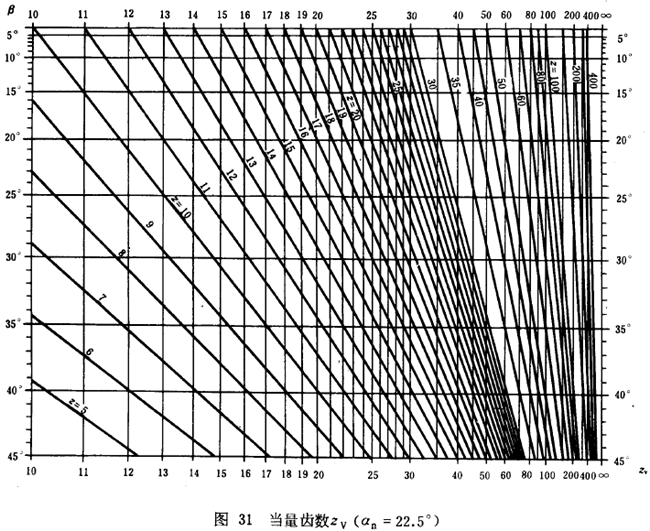 漸開線圓柱齒輪承載能力計算方法載荷、有關系數及疲勞極限