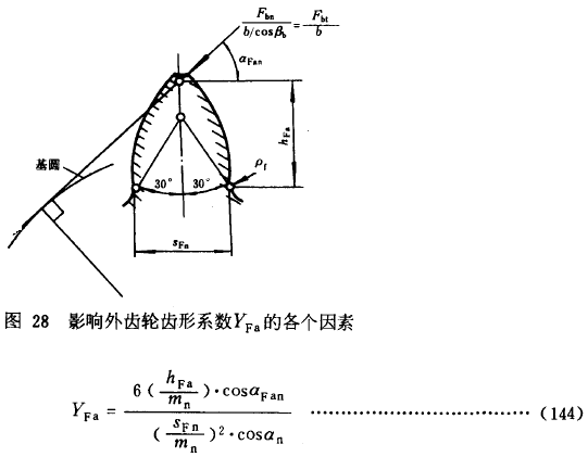 漸開線圓柱齒輪承載能力計算方法載荷、有關系數及疲勞極限