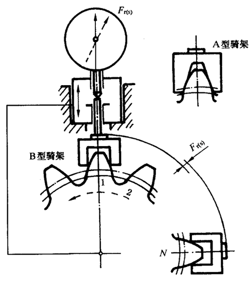 圓柱齒輪檢驗實施規範第2部分：徑向綜合偏差、徑向跳動、齒厚和側隙的檢驗徑向跳動的測量、偏心量的確定