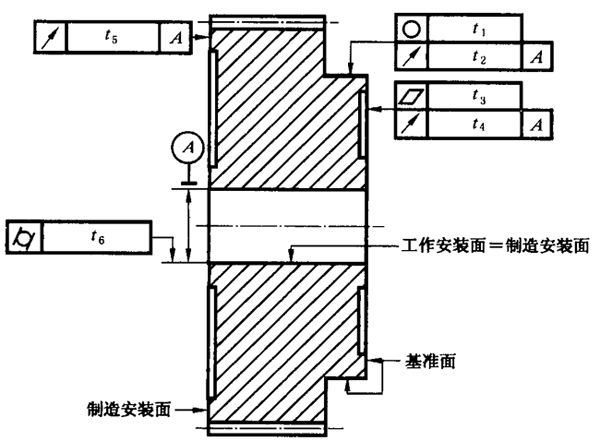 圓柱齒輪 檢驗實施規範 第3部分：齒輪坯、軸中心距和軸線平行度齒輪坯的精度