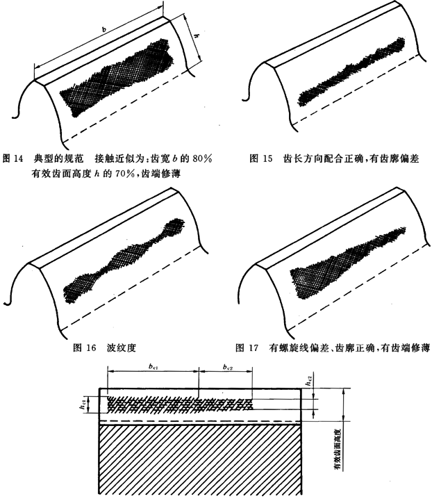 圓柱齒輪 檢驗實施規範 第4部分：表面結構和輪齒接觸斑點的檢驗能輪齒接觸斑點的檢驗