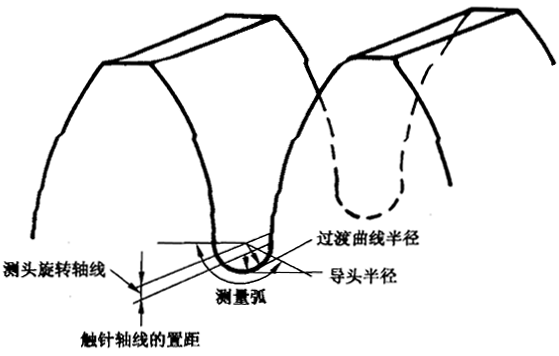 圓柱齒輪 檢驗實施規範 第4部分：表面結構和輪齒接觸斑點的檢驗齒輪齒面表面粗糙度的測量