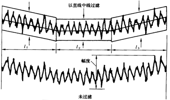 圓柱齒輪 檢驗實施規範 第4部分：表面結構和輪齒接觸斑點的檢驗齒輪齒面表面粗糙度的測量