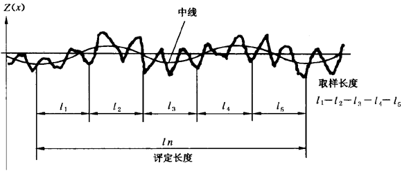 圓柱齒輪 檢驗實施規範 第4部分：表面結構和輪齒接觸斑點的檢驗符号和定義