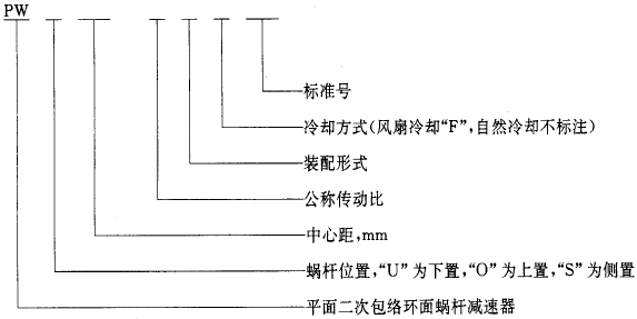 平面二次包絡環面蝸杆減速器系列、潤滑和承載能力型式與基本參數